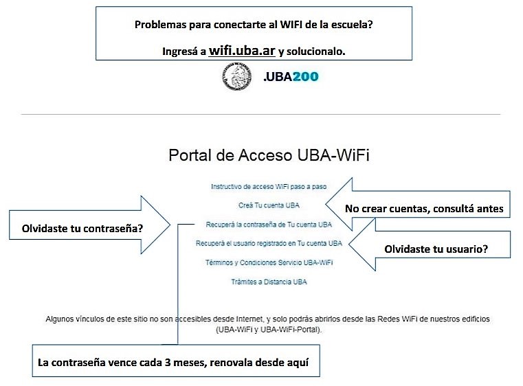 WIFI UBA