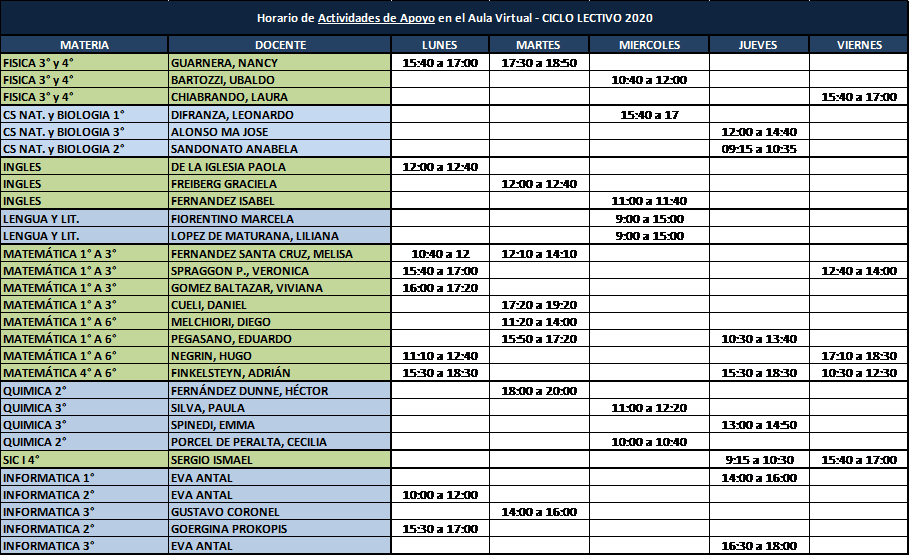 Actividades de Apoyo