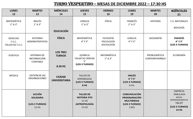 Cronograma mesas Diciembre 2022 TV