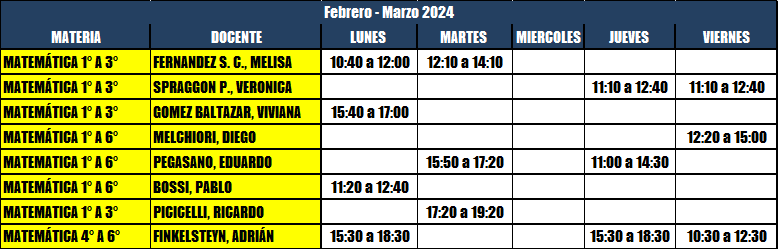 Clases de Apoyo feb - mar 2024